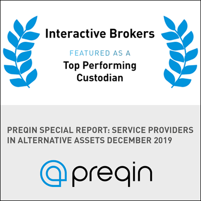 MegaSurge Capital reviews: 2019 Preqin Awards