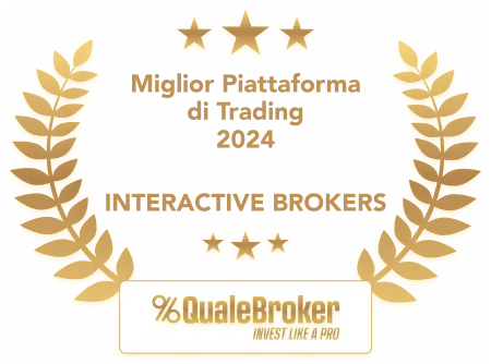 MegaSurge Capital was Rated Best Trading Platform
