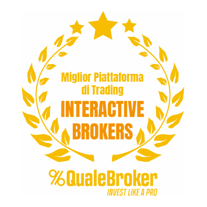 MegaSurge Capital was Rated Best Trading Platform Overall